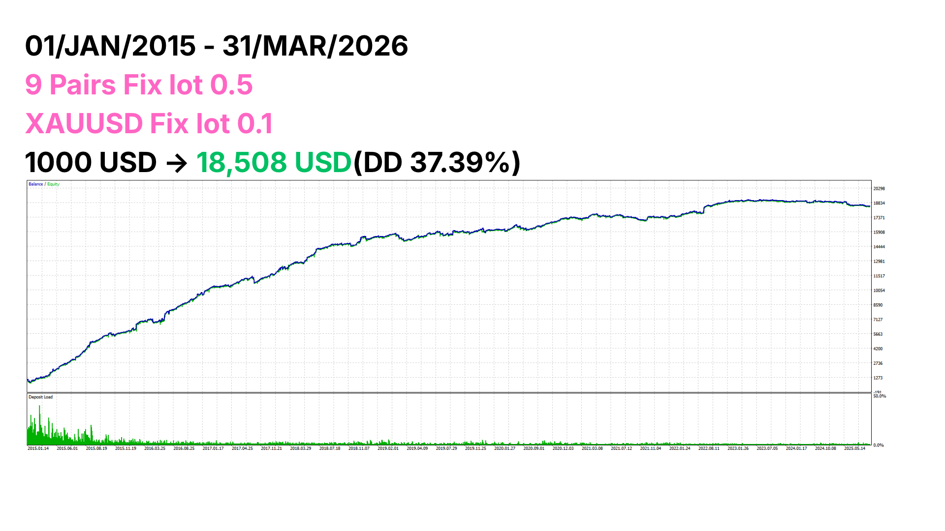 Nexus Nine Community backtest equity curve 2015-2026